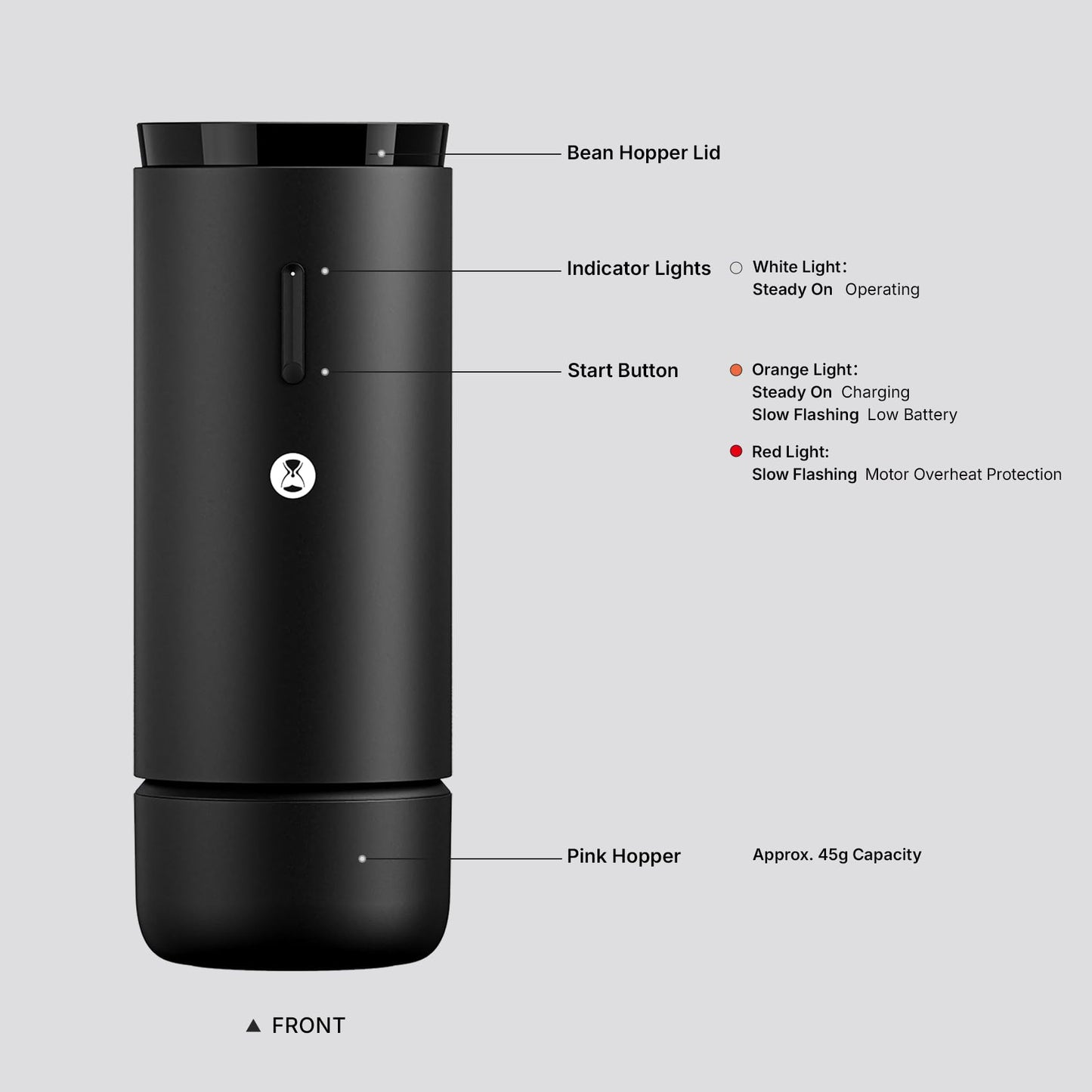 Portable Electric Burr Coffee Grinder
