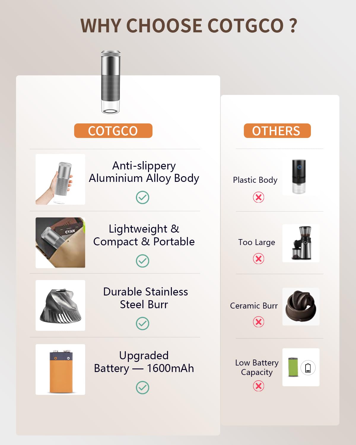 Portable USB Electric Coffee Grinder