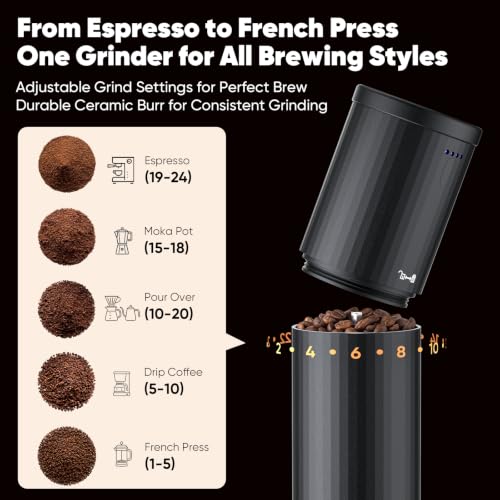 Portable USB Burr Coffee Grinder