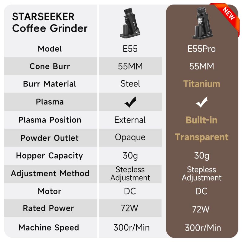 Professional Electric Burr Coffee Grinder