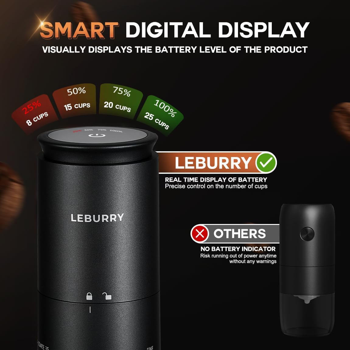 Portable Rechargeable Burr Coffee Grinder