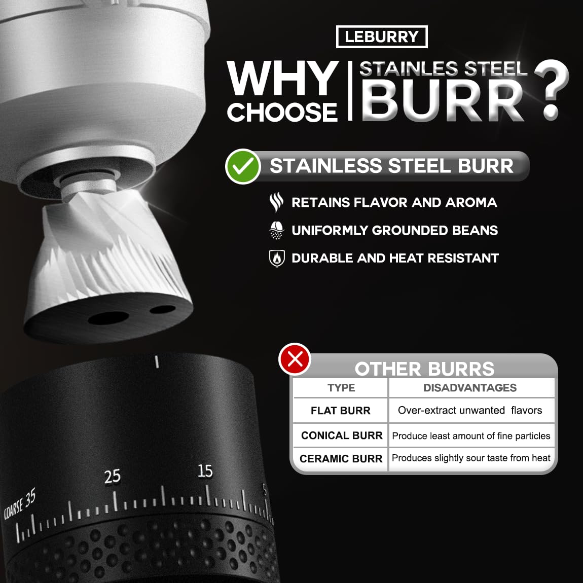 Portable Rechargeable Burr Coffee Grinder