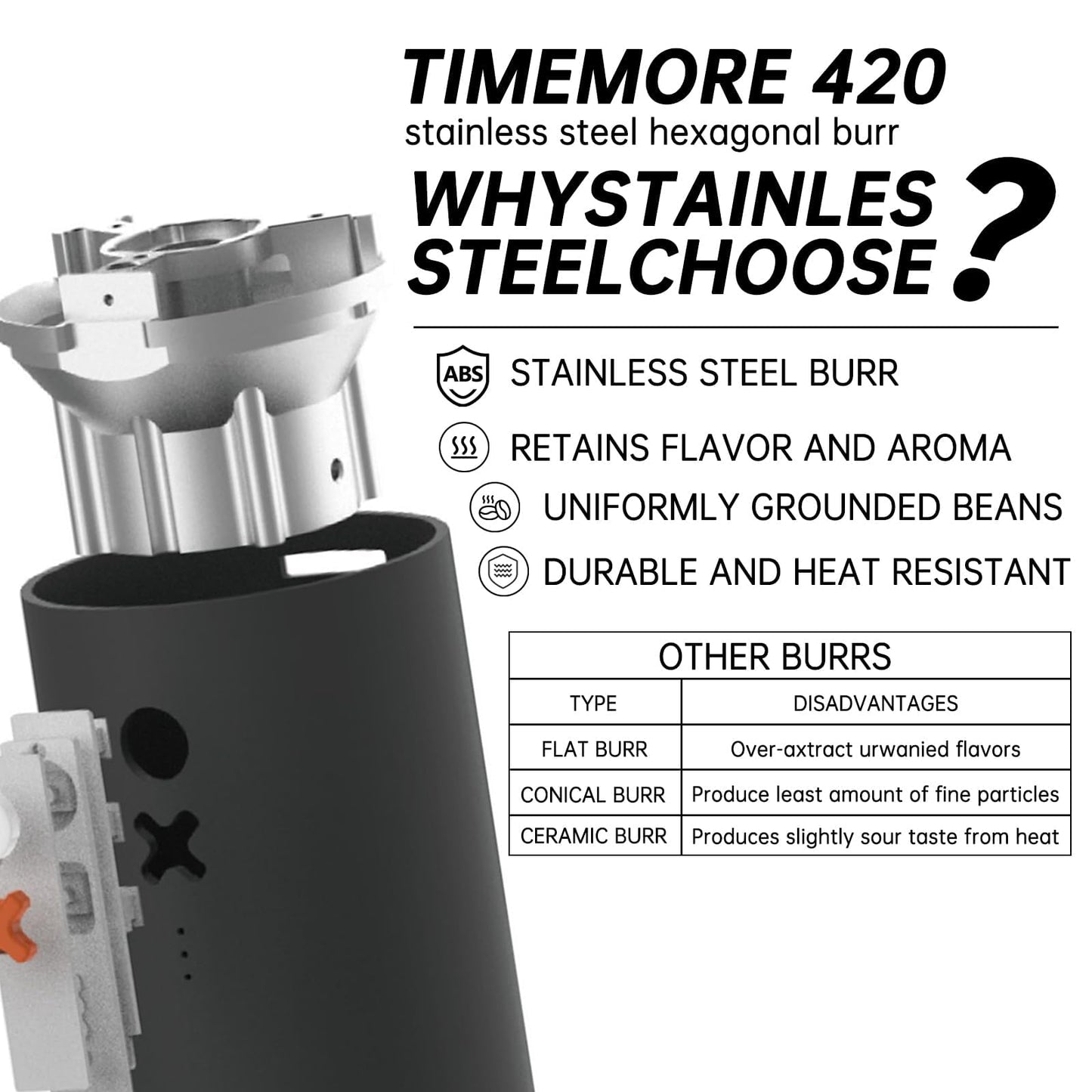 Electric Conical Burr Coffee Grinder