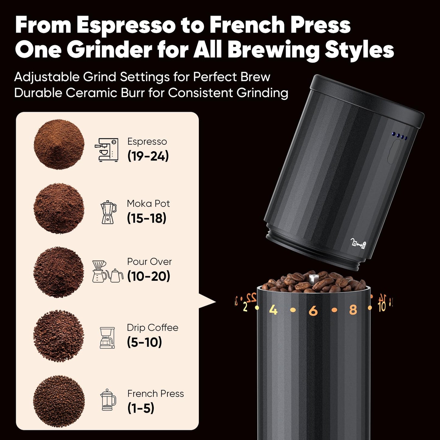 Portable USB Burr Coffee Grinder