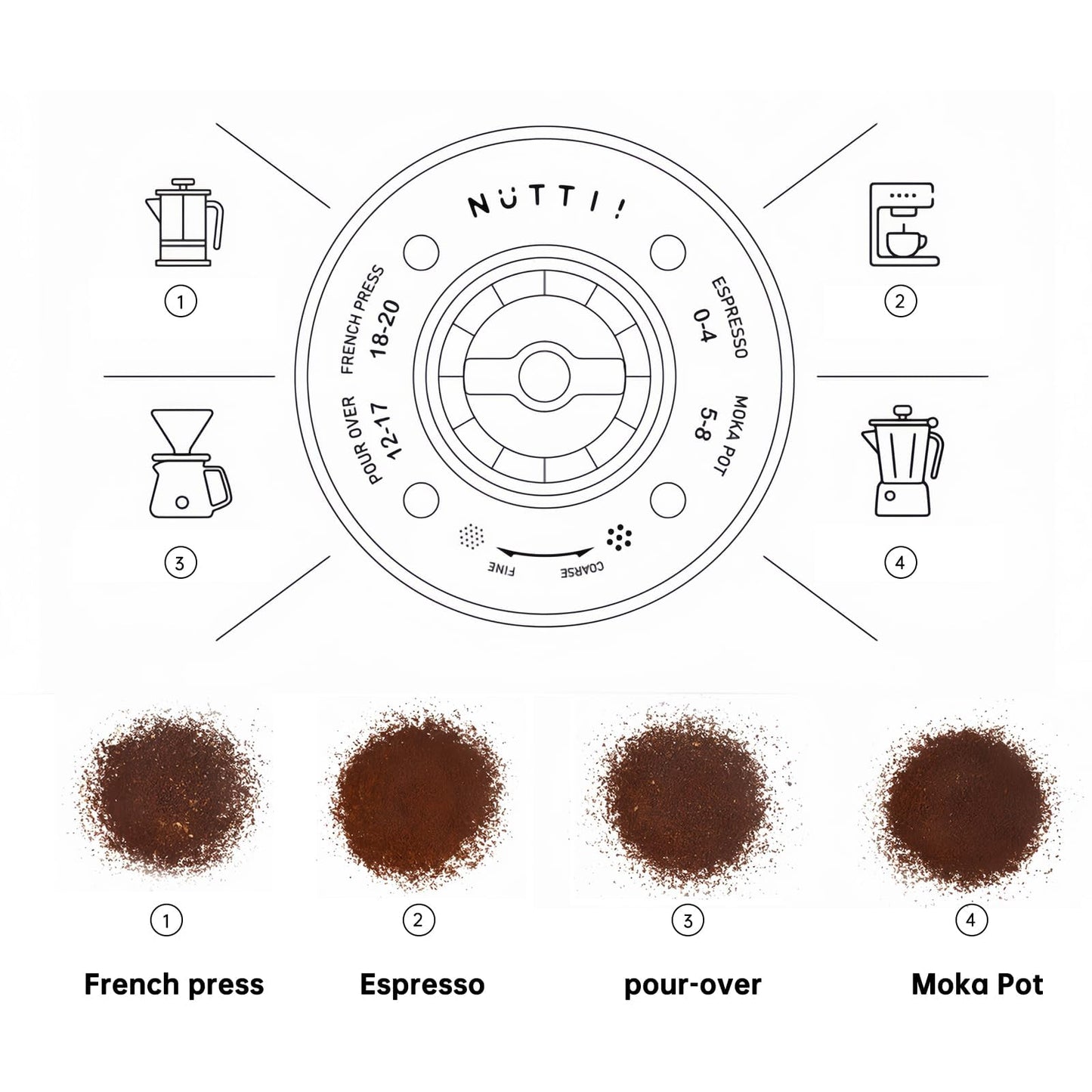 Electric Conical Burr Coffee Grinder