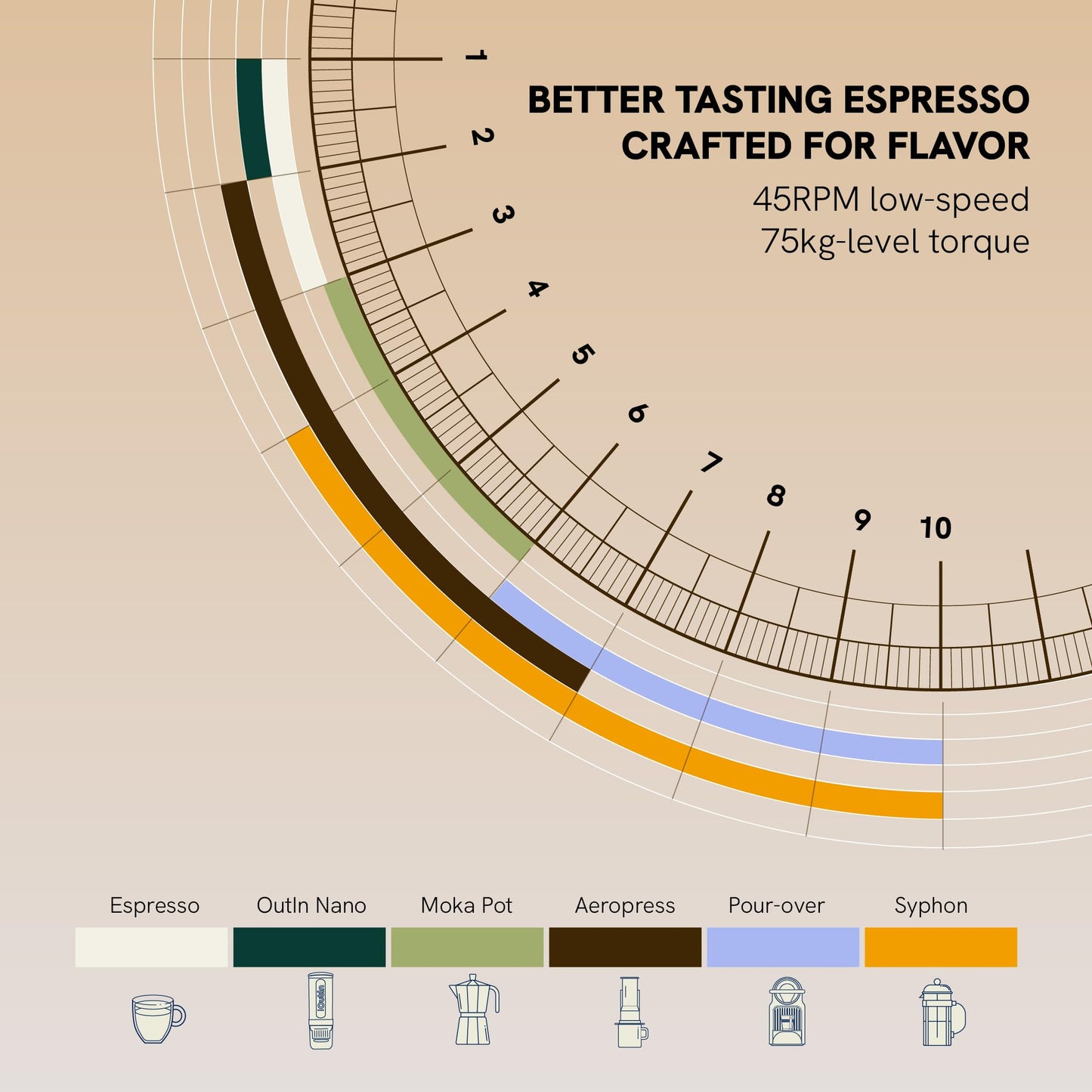 Portable Espresso Machine, Grinder & Coffee Scale Set